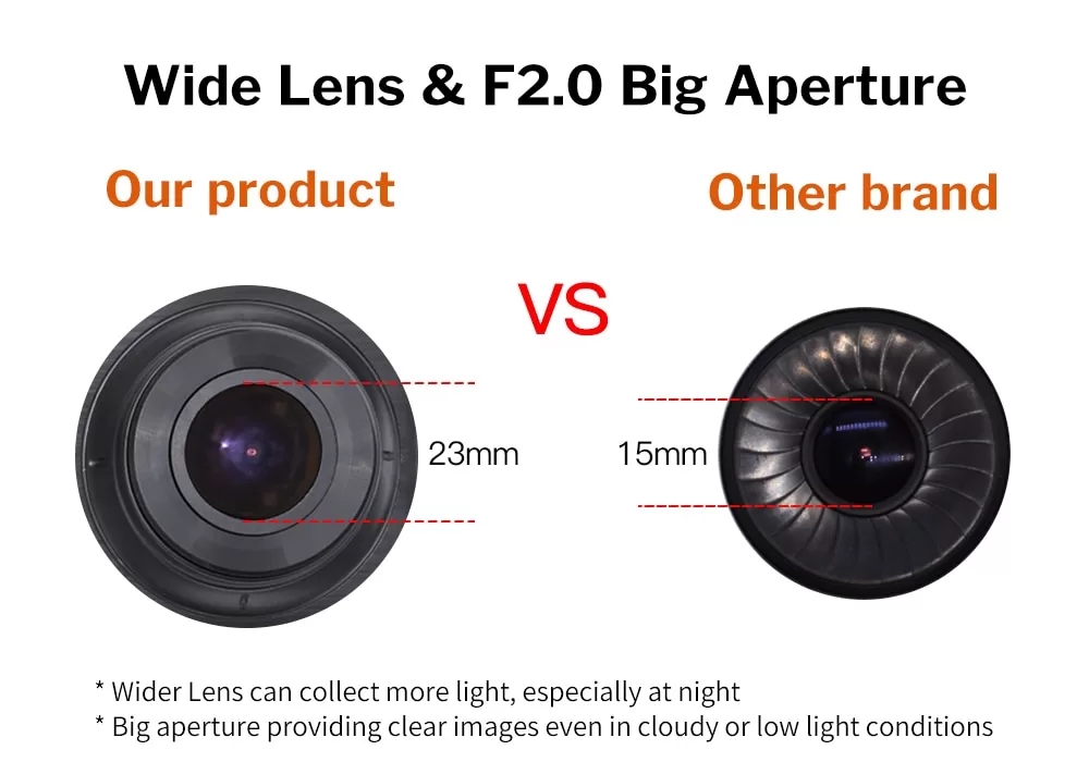 1080P Dash Camera for Cars