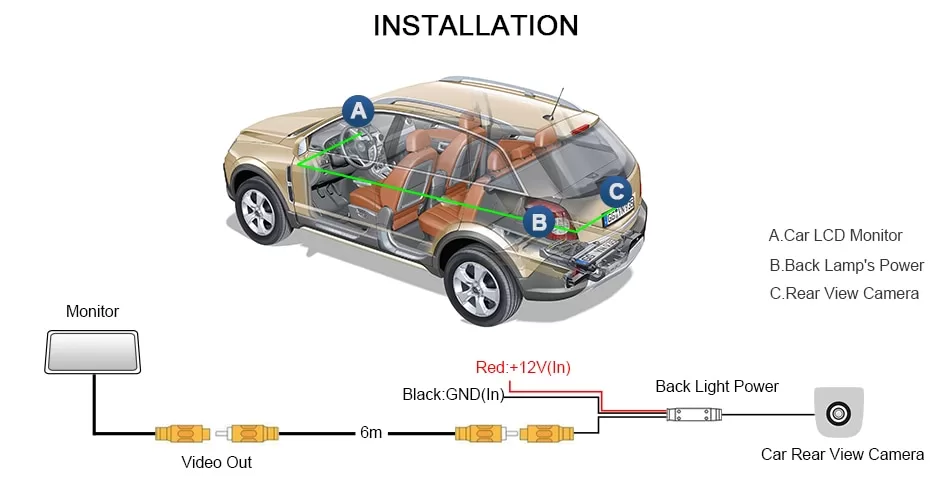 Simple Backup Camera for Cars
