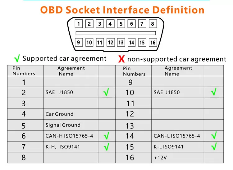 Smart Mini Car HUD Display