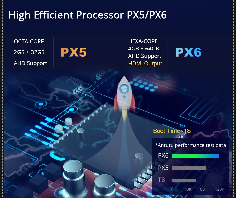 1280x720 360 Panorama 4G LTE Universal Car Radio Player