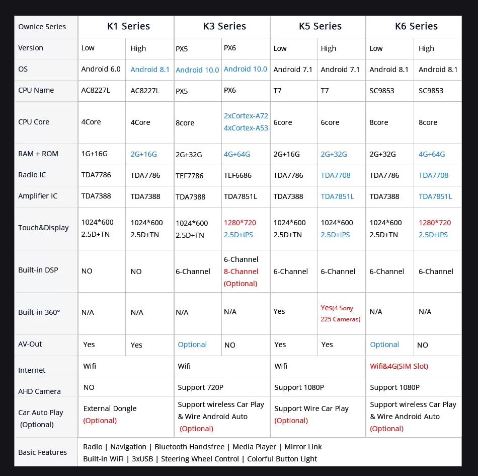 1280x720 360 Panorama 4G LTE Universal Car Radio Player